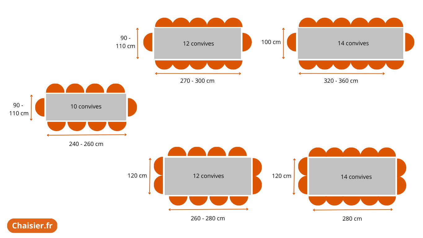 Dimensions Table à Manger Comment Choisir la Taille de sa Table?